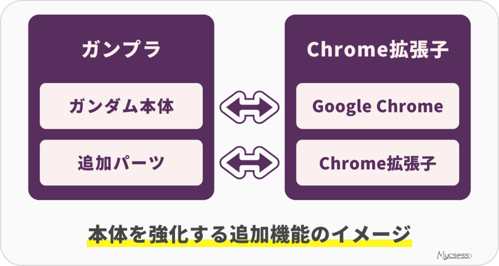 chrome拡張子　意味　わかりやすく　Gmail